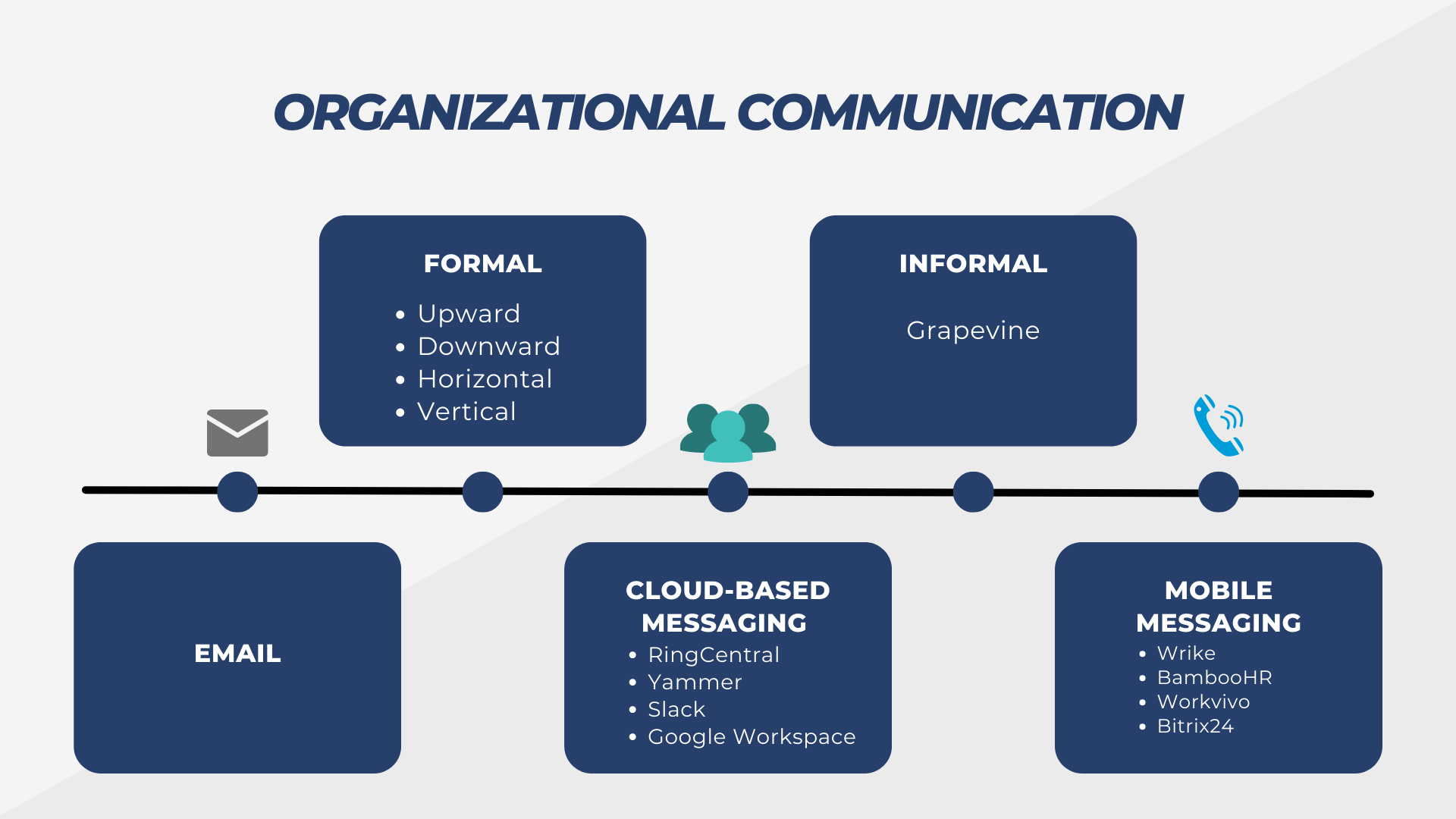 how-closely-is-employee-morale-connected-to-organizational-communication