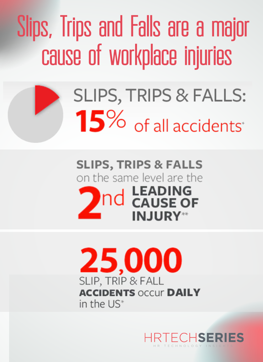 slips trips and falls percentage